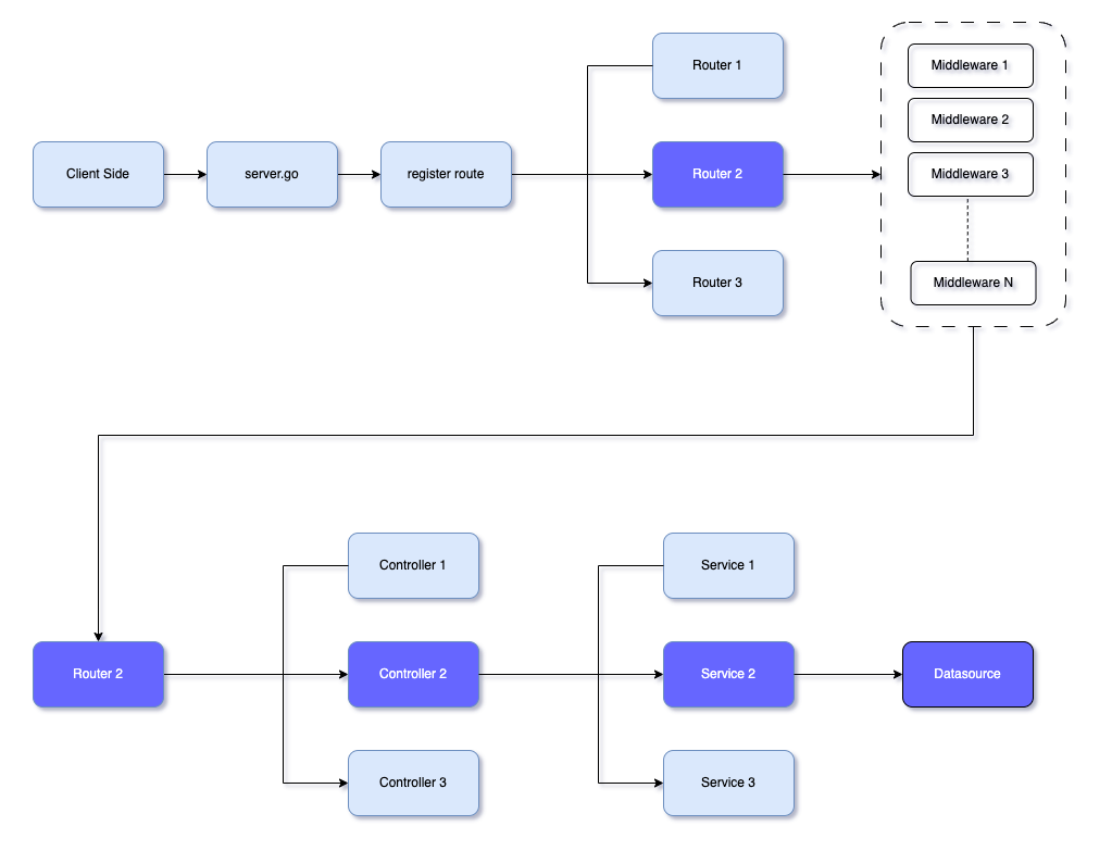 Niom App architecture